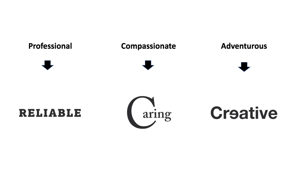 Brand values applied to logo styles.